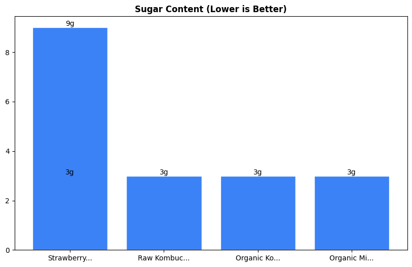 Sugar Comparison Chart