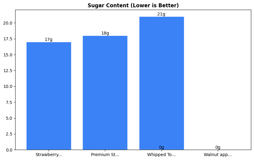 Sugar Comparison Chart