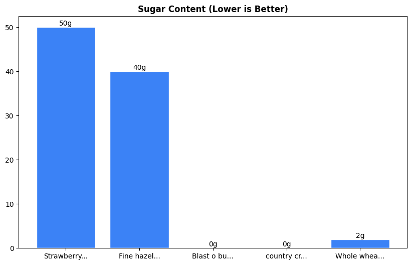 Sugar Comparison Chart