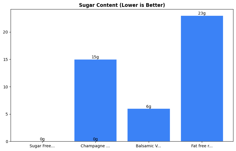 Sugar Comparison Chart