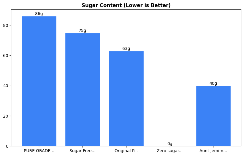 Sugar Comparison Chart