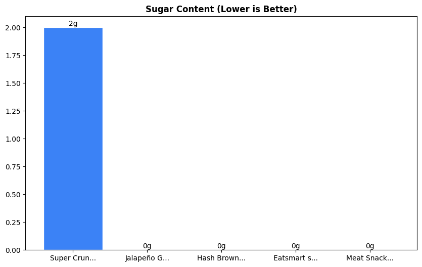 Sugar Comparison Chart