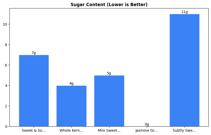 Sugar Comparison Chart
