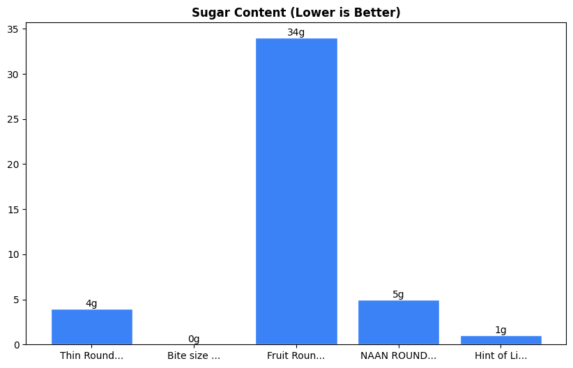 Sugar Comparison Chart