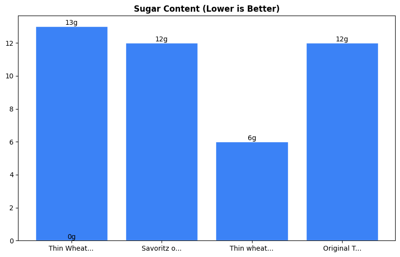 Sugar Comparison Chart