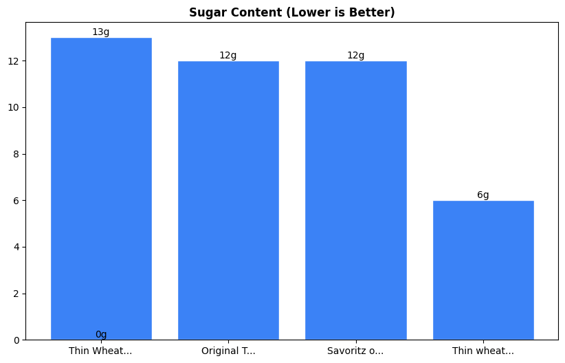Sugar Comparison Chart
