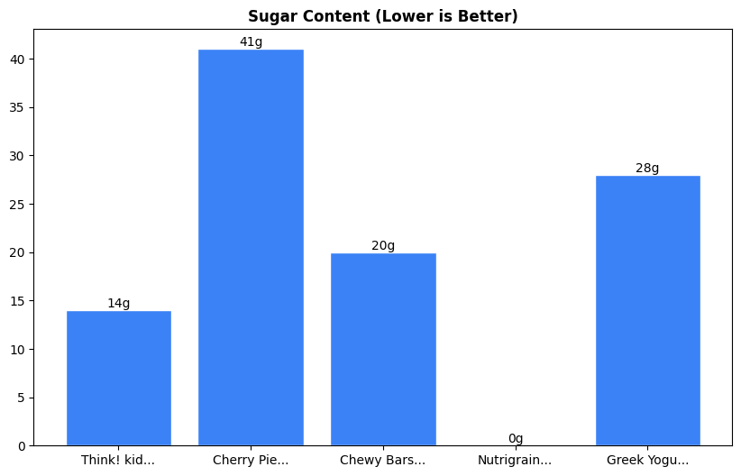 Sugar Comparison Chart