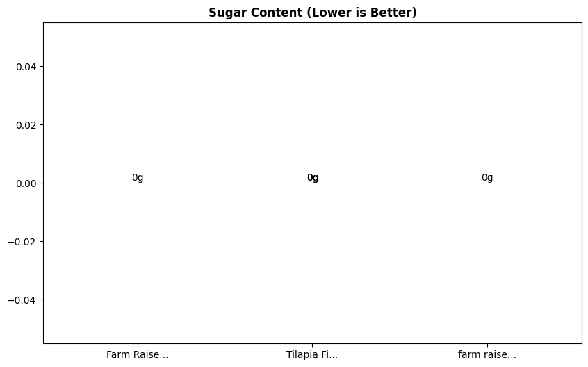 Sugar Comparison Chart