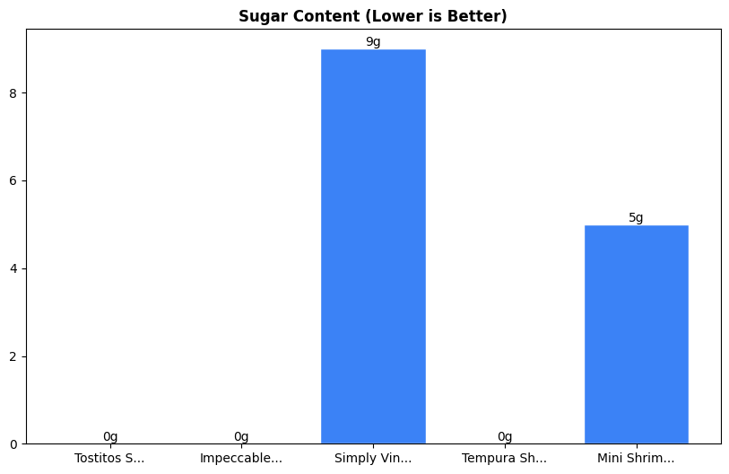 Sugar Comparison Chart