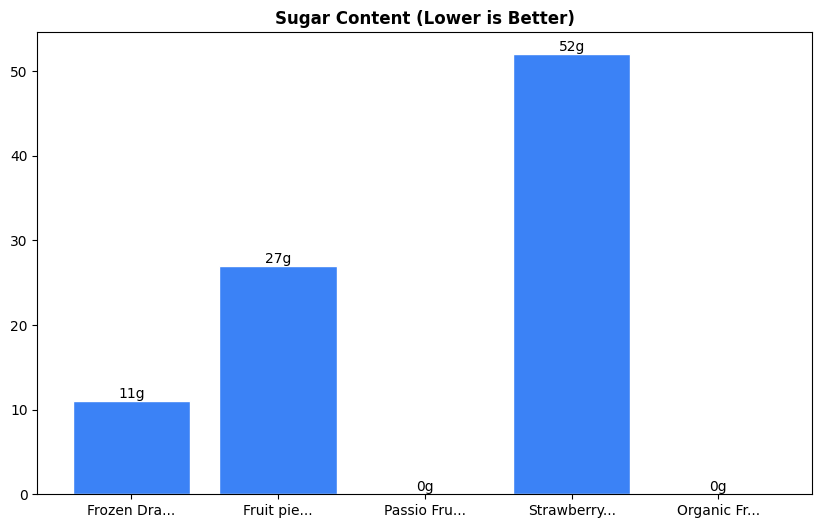 Sugar Comparison Chart
