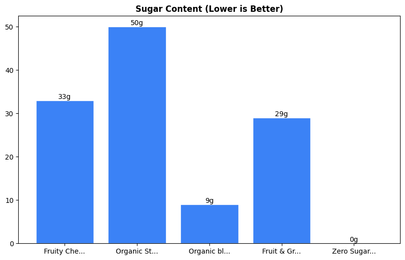 Sugar Comparison Chart