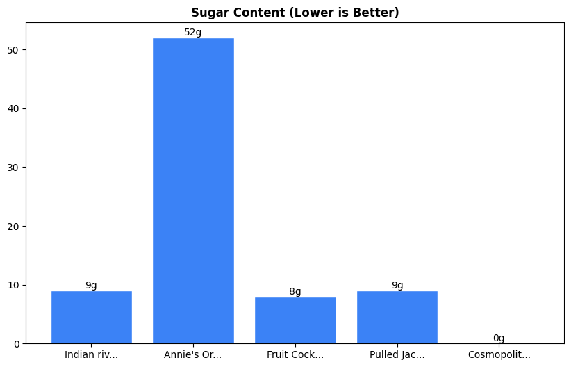 Sugar Comparison Chart