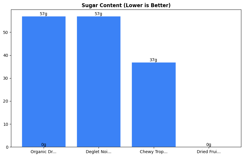 Sugar Comparison Chart