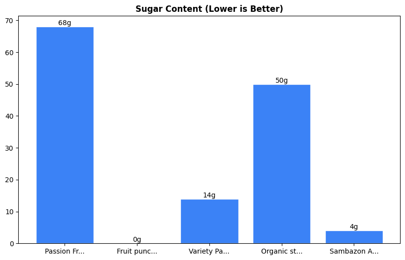 Sugar Comparison Chart