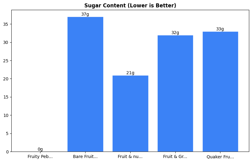 Sugar Comparison Chart