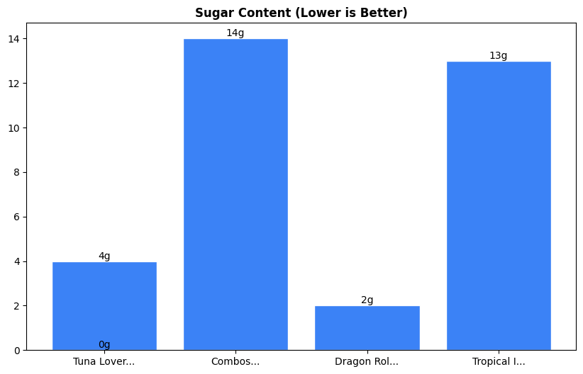 Sugar Comparison Chart