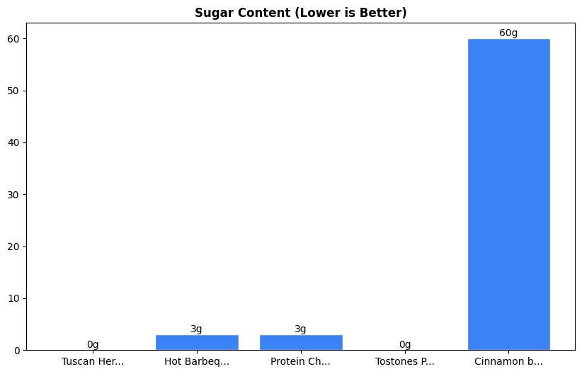 Sugar Comparison Chart