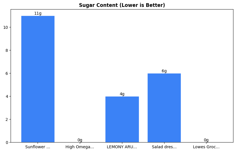 Sugar Comparison Chart