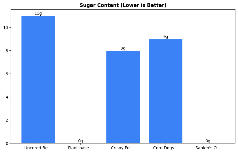 Sugar Comparison Chart