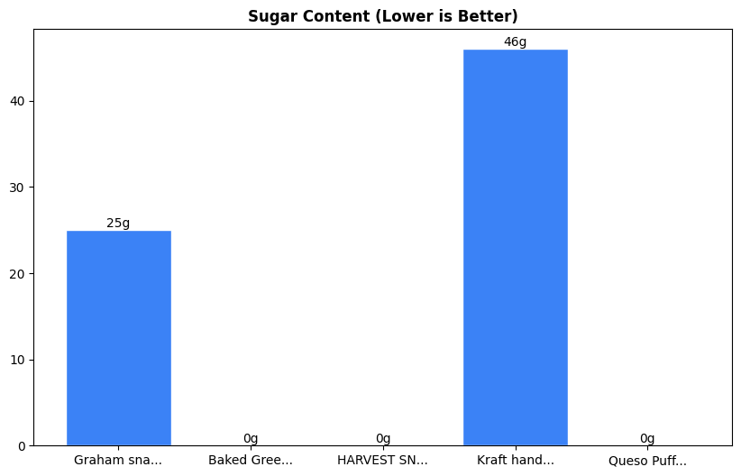 Sugar Comparison Chart