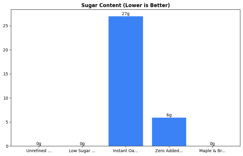 Sugar Comparison Chart