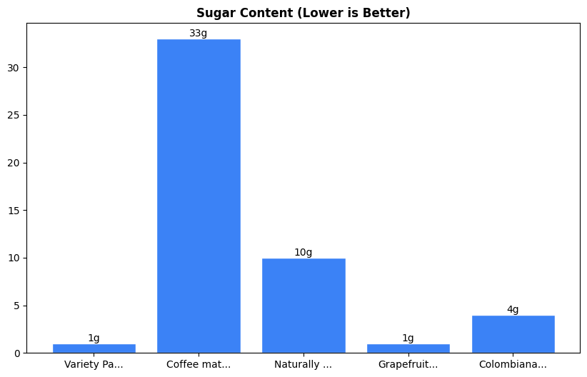 Sugar Comparison Chart