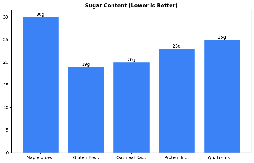 Sugar Comparison Chart