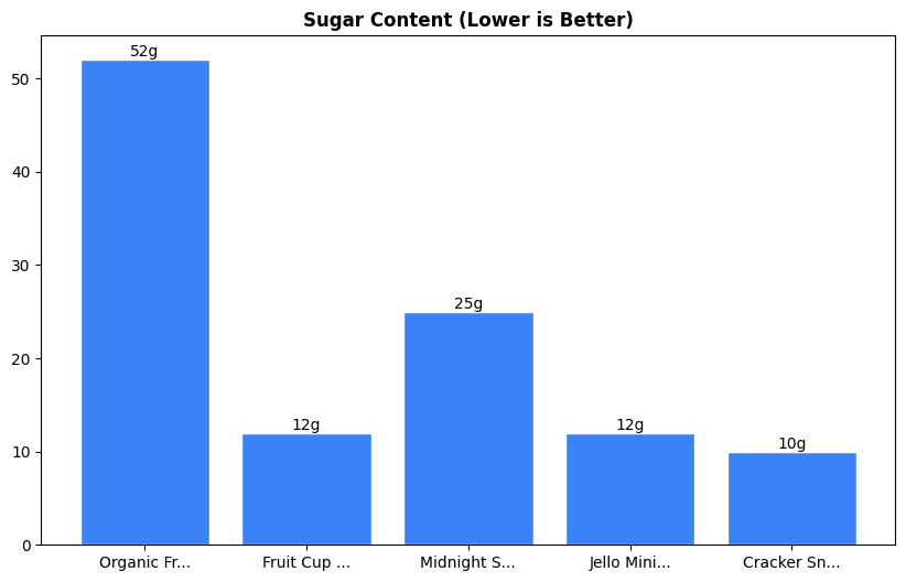 Sugar Comparison Chart