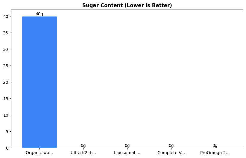 Sugar Comparison Chart