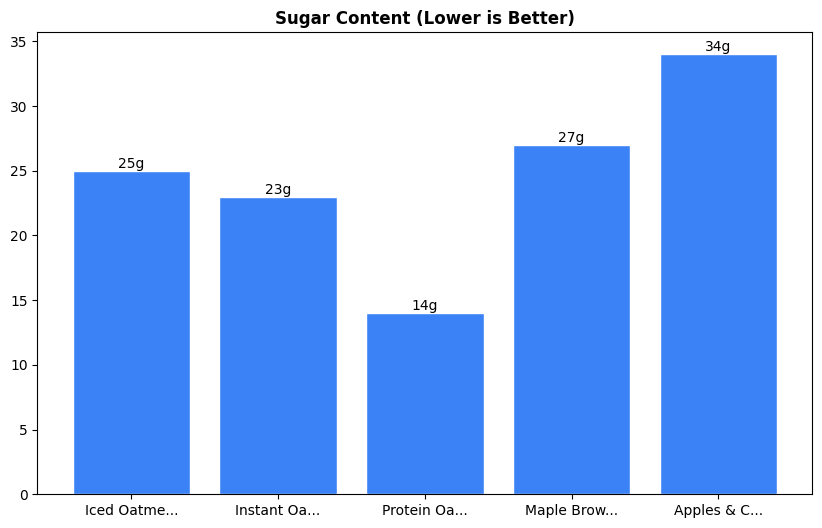 Sugar Comparison Chart