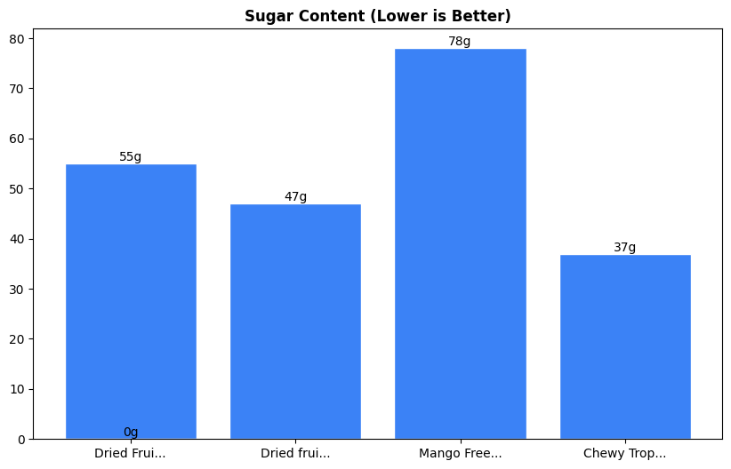 Sugar Comparison Chart
