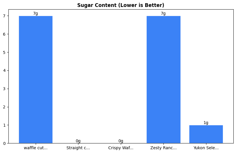 Sugar Comparison Chart