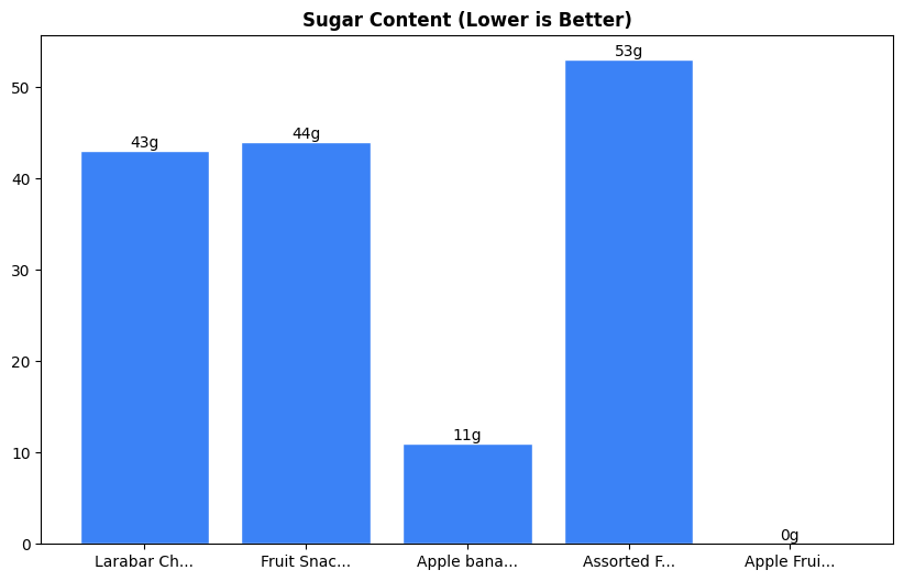Sugar Comparison Chart
