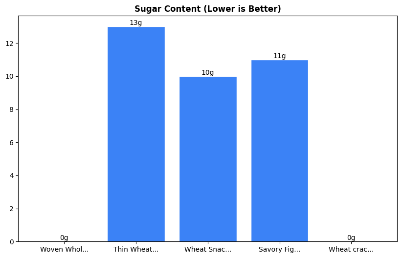 Sugar Comparison Chart