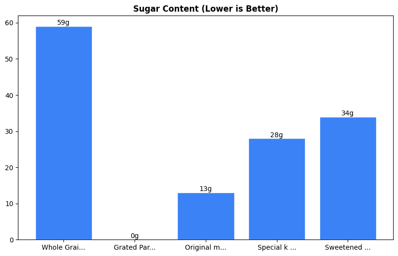 Sugar Comparison Chart