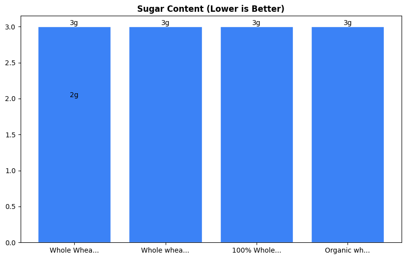 Sugar Comparison Chart