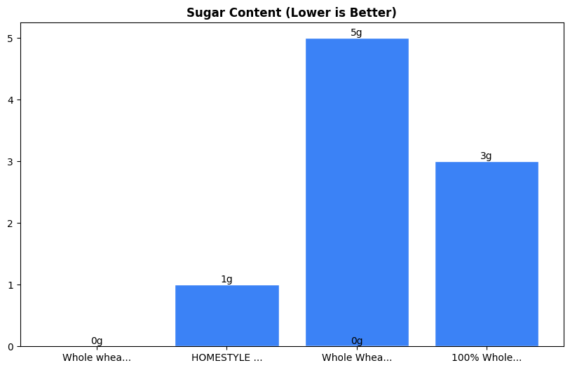 Sugar Comparison Chart
