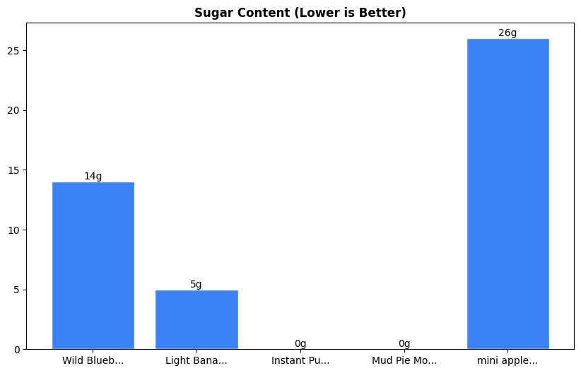 Sugar Comparison Chart
