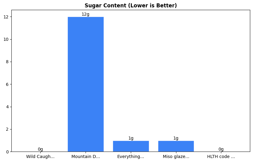 Sugar Comparison Chart