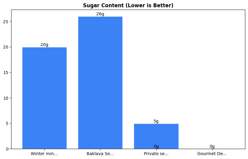 Sugar Comparison Chart