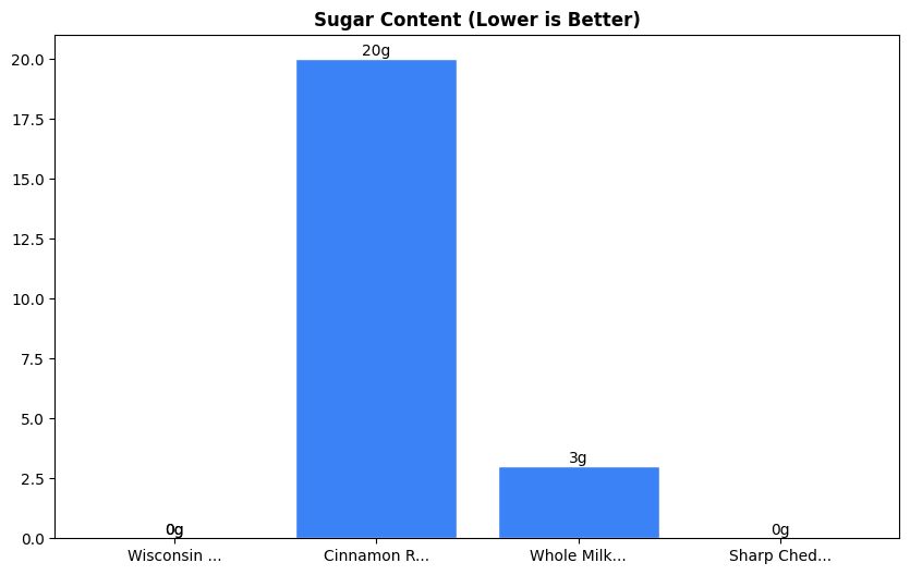 Sugar Comparison Chart