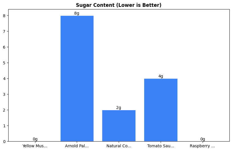 Sugar Comparison Chart